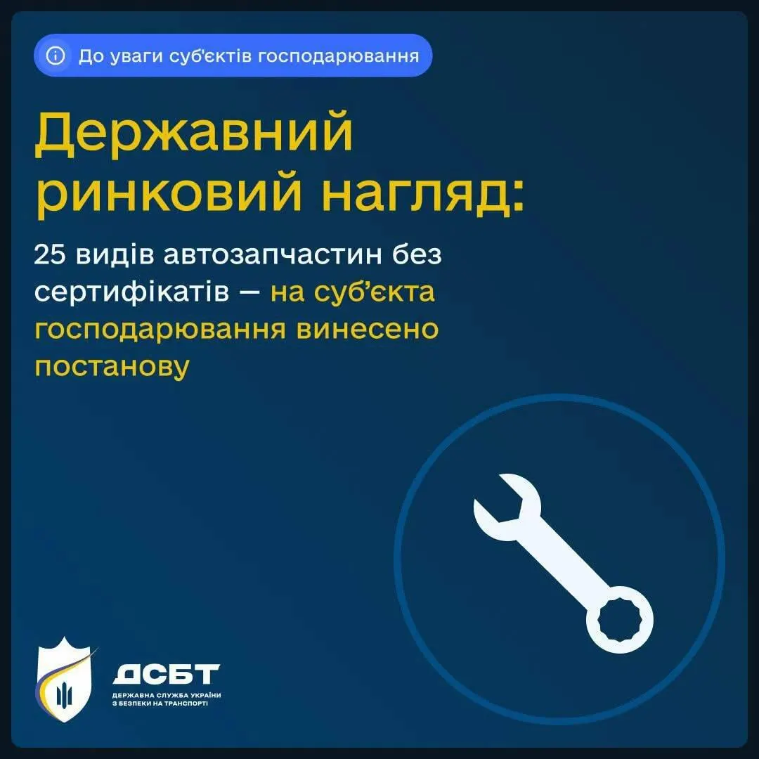В Ужгороді знайшли 25 видів автозапчастин без сертифікатів: штраф — 850 тисяч